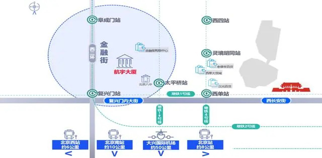 航宇大厦简略地图